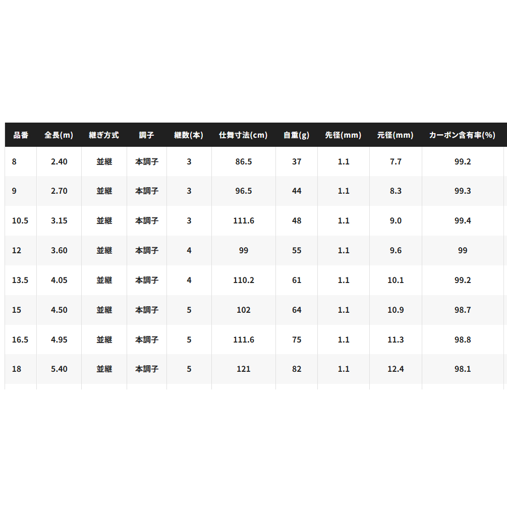 玩家釣具｜SHIMANO 飛天弓閃光LⅡ 本調並繼彩虹竿鯽魚竿| 蝦皮購物