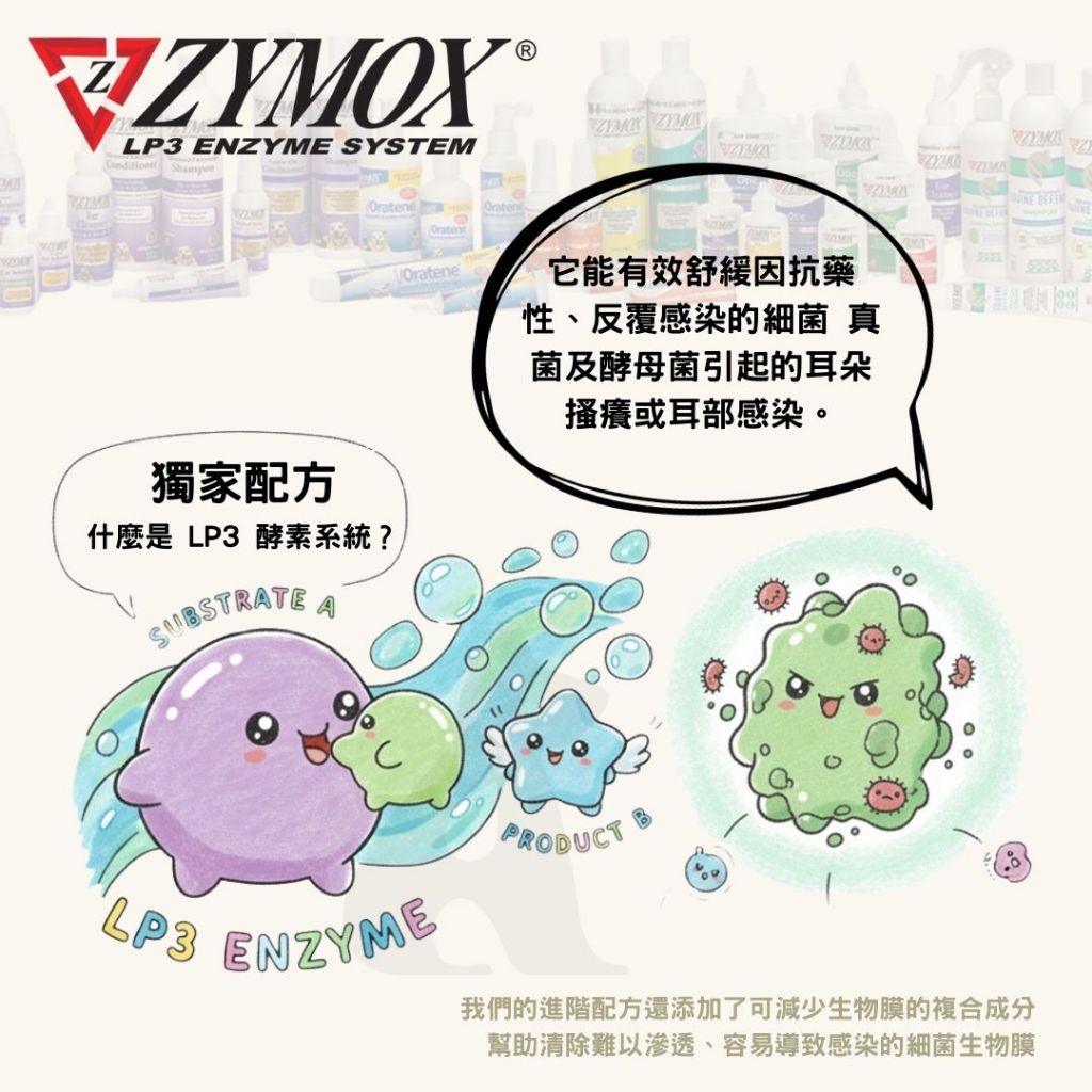 ZYMOX LP3酵素系統】犬貓耳道滴劑37ml + 潔耳液112ml + 皮膚舒緩噴劑