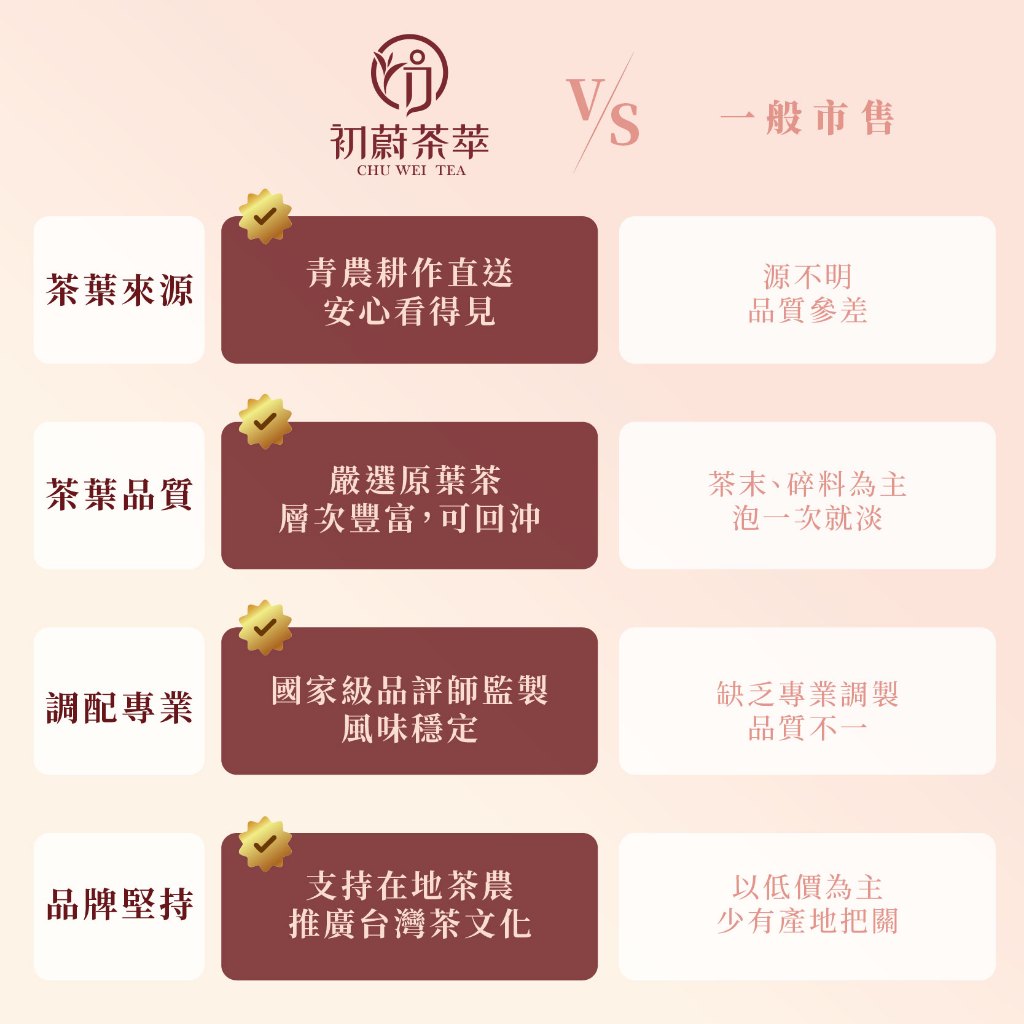 任選專區烏龍茶系列梨山烏龍紅烏龍奶香金萱四季春翠玉迎香炭焙烏龍大禹