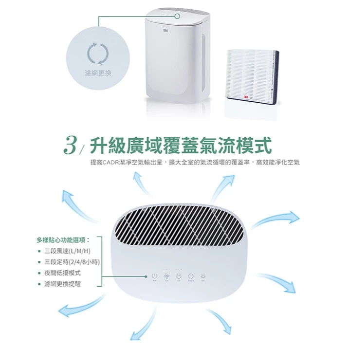小坪數呼吸救星：3M FA-U90 靜電空氣清淨機深度推薦
