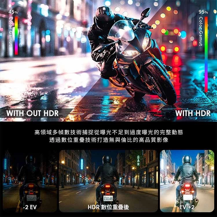 【Polaroid 寶麗萊】MS283WGS 新小蜂鷹 HDR 行車記錄器 -  Webike摩托百貨