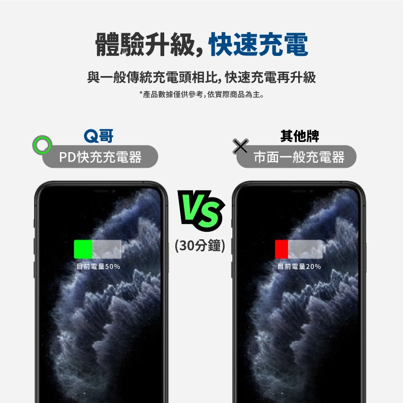 Q哥 30W 小冰塊快充頭評價：值不值得買？規格、適合族群與缺點一次看 (12/14)