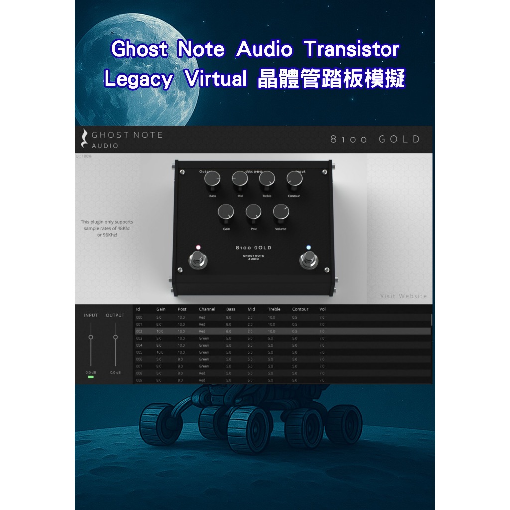 【雲端音樂插件小舖】Ghost Note Audio Transistor Legacy Virtual — 晶體管踏板 | 蝦皮購物
