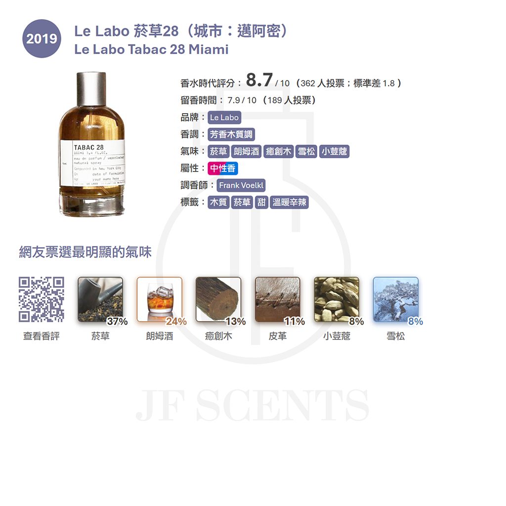【JFS】【分享香】 Le Labo Tabac 28 菸草 煙草 邁阿密 城市香 試香 | 蝦皮購物