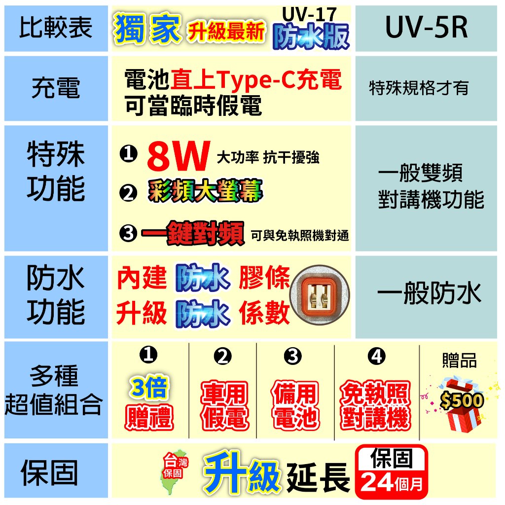 寶鋒BF-UV17Pro 無線電對講機 雙頻雙顯 寶鋒UV-5R tpye-c直充 一鍵對頻 航空頻道 8瓦大功率 | 蝦皮購物
