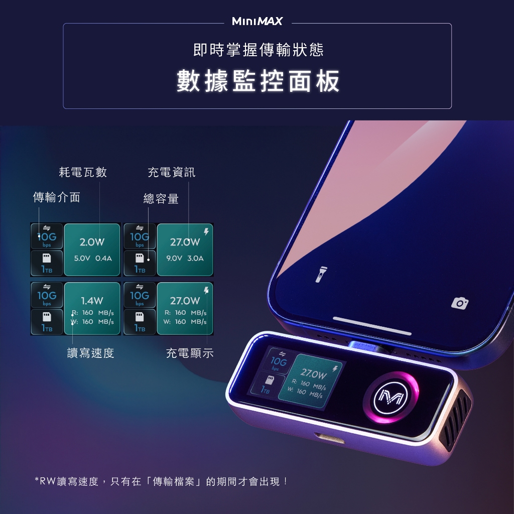 Maktar】MiniMax 隨身固態硬碟｜口袋相簿SSD 1TB USB-C iPhone17 ｜附
