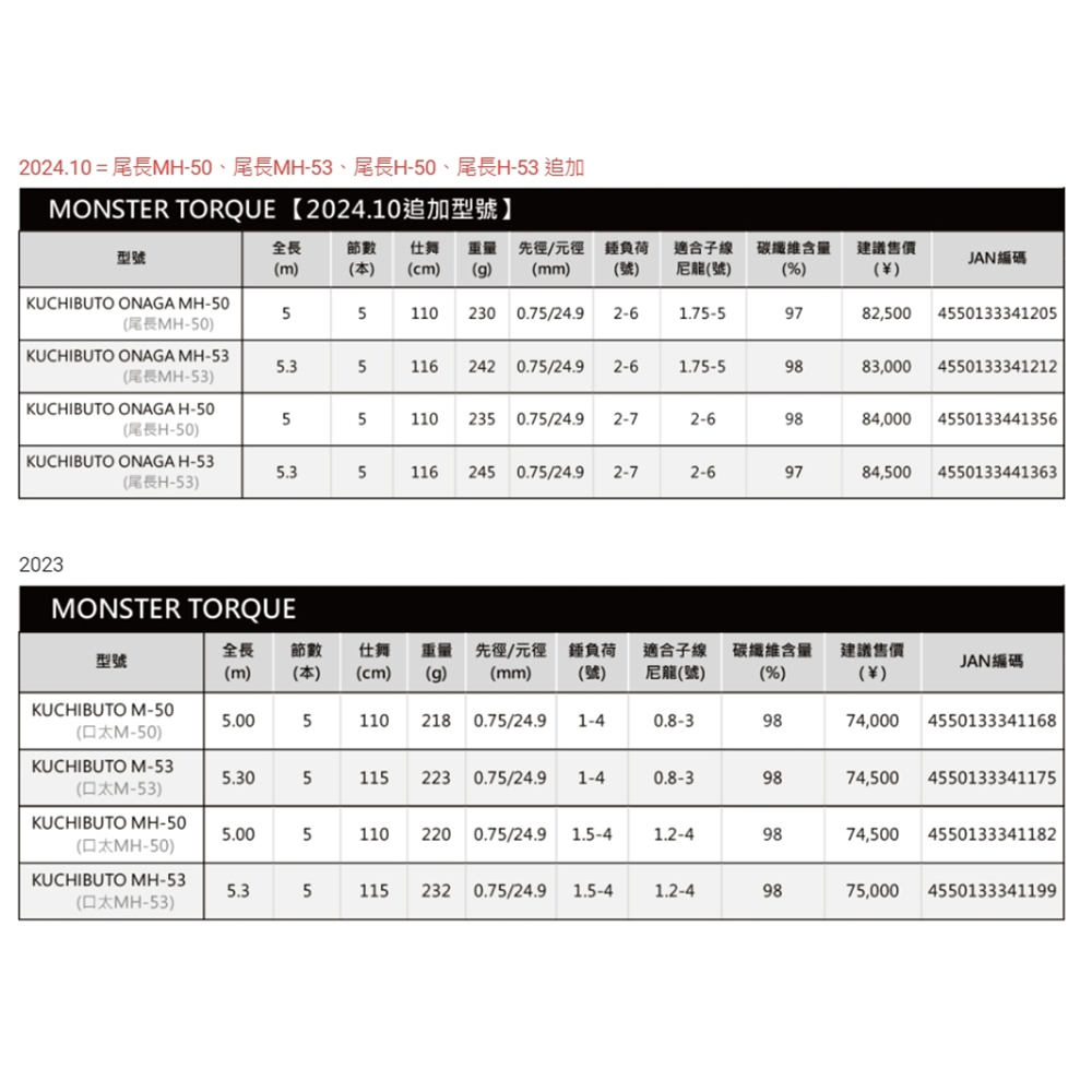 中壢紅海釣具【DAIWA】MONSTER TORQUE 口太ONAGA 尾長磯釣竿| 蝦皮購物