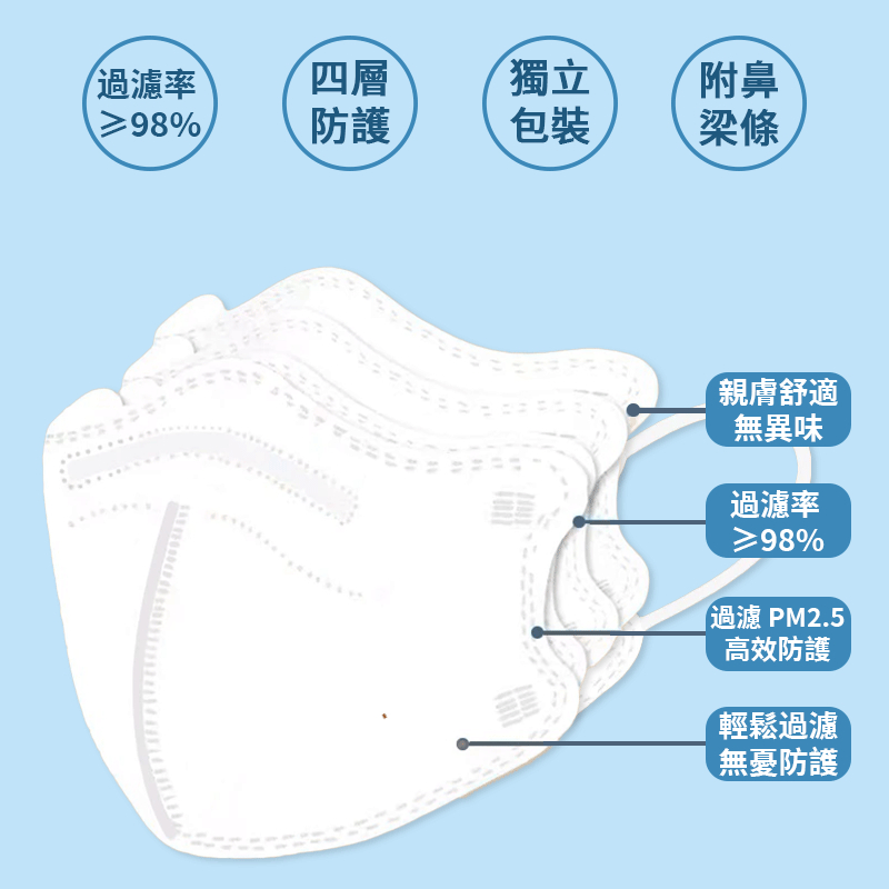 兒童4D立體口罩評價：3-13歲可用、獨立包裝值不值得買 (5/7)