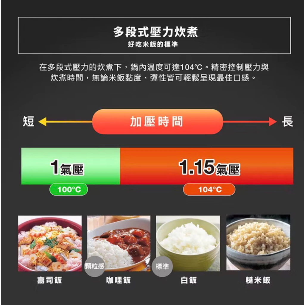 每一碗飯都是日本的極致溫度：象印日本製 6人份壓力IH電子鍋 NP-ZXF10 深度推薦與評測