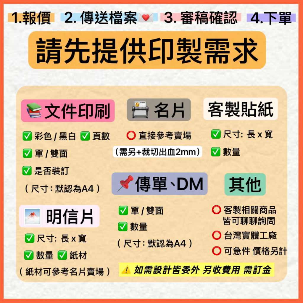 印刷網 A4彩色/黑白列印評價：論文、講義、作品集怎麼印最划算？ (2/7)