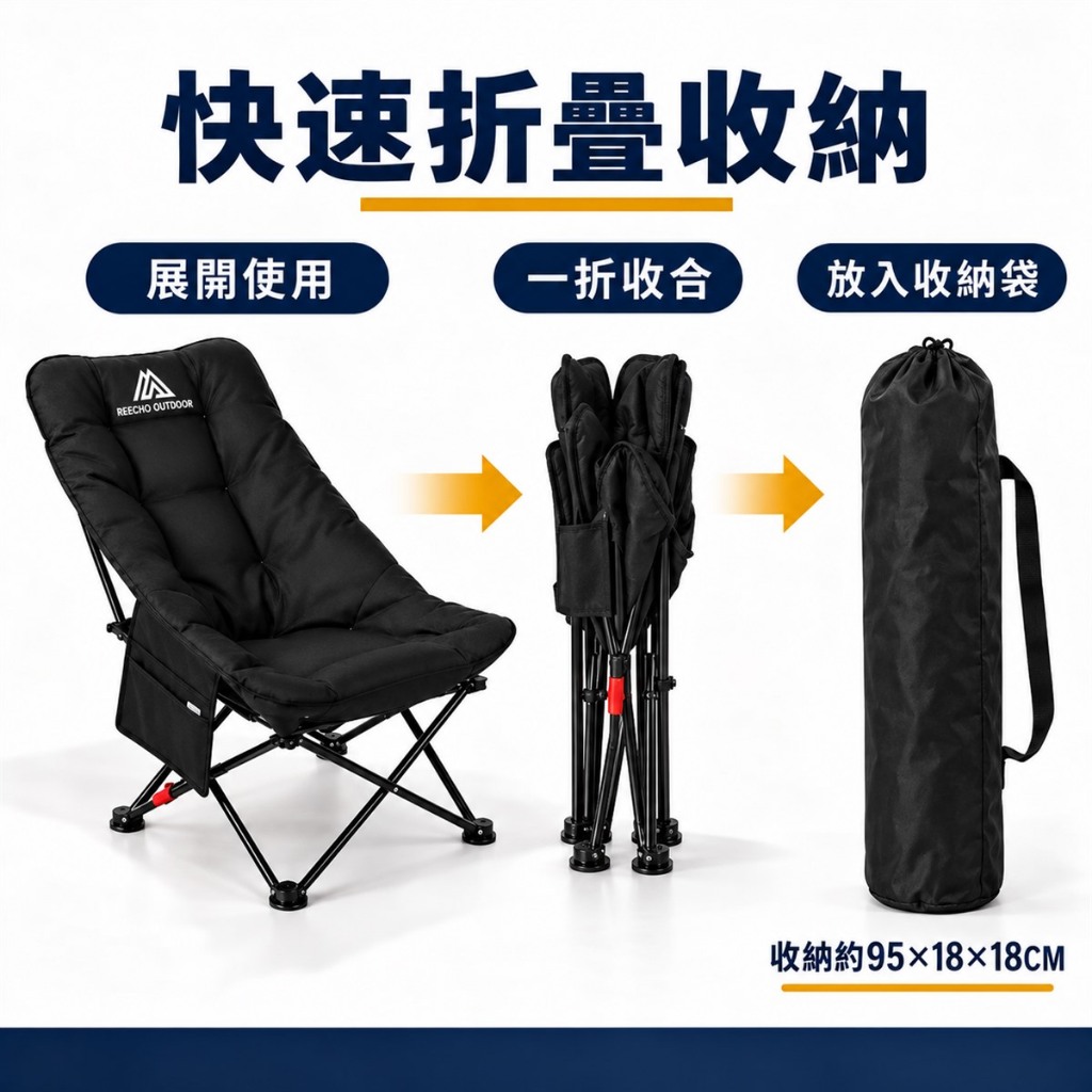 REECHO OUTDOOR 高背月亮椅評價：四檔可調露營椅值不值得買？我的實用心得 (9/11)
