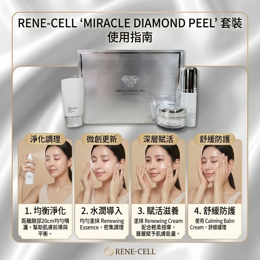 💎【現貨】ReneCell 潤妮秀奇蹟鑽石套裝4件組品質保證買得安心用得放心