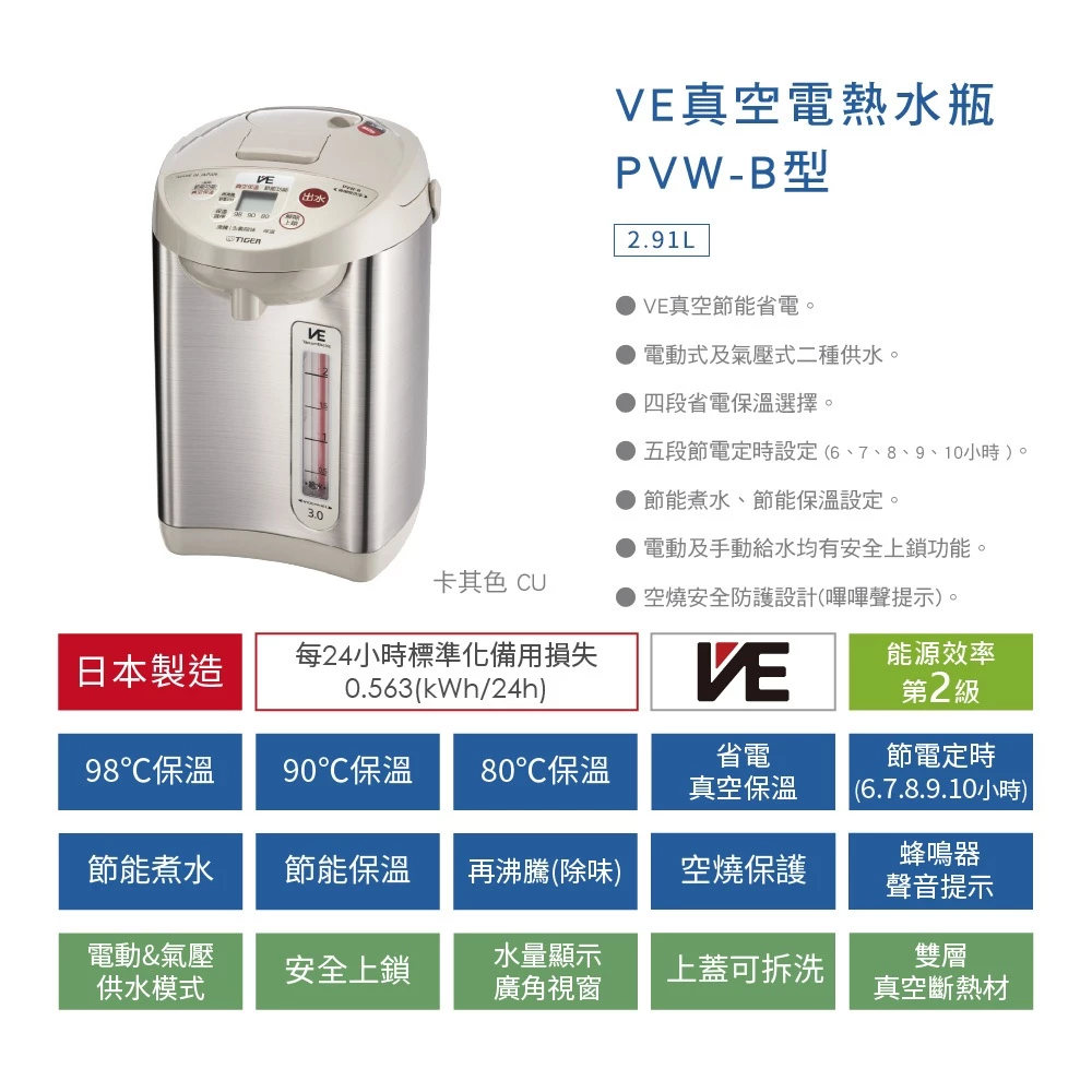 插拔之間，都是省電哲學：TIGER 虎牌 PVW-B30R 深度推薦