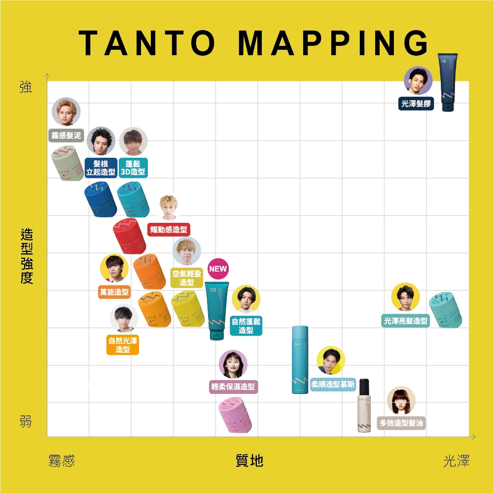 【中野製藥】TANTO 4號光澤濕髮感造型膏(男女可用/捲燙髮專用）輕盈延展力+高密著服貼度,新手必備,日本市佔第1 | 蝦皮購物
