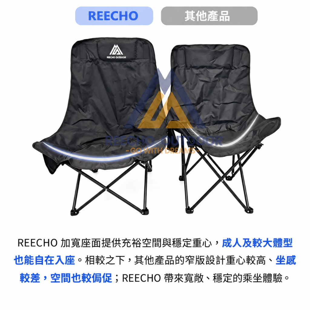 REECHO OUTDOOR 高背月亮椅評價：四檔可調露營椅值不值得買？我的實用心得 (10/11)