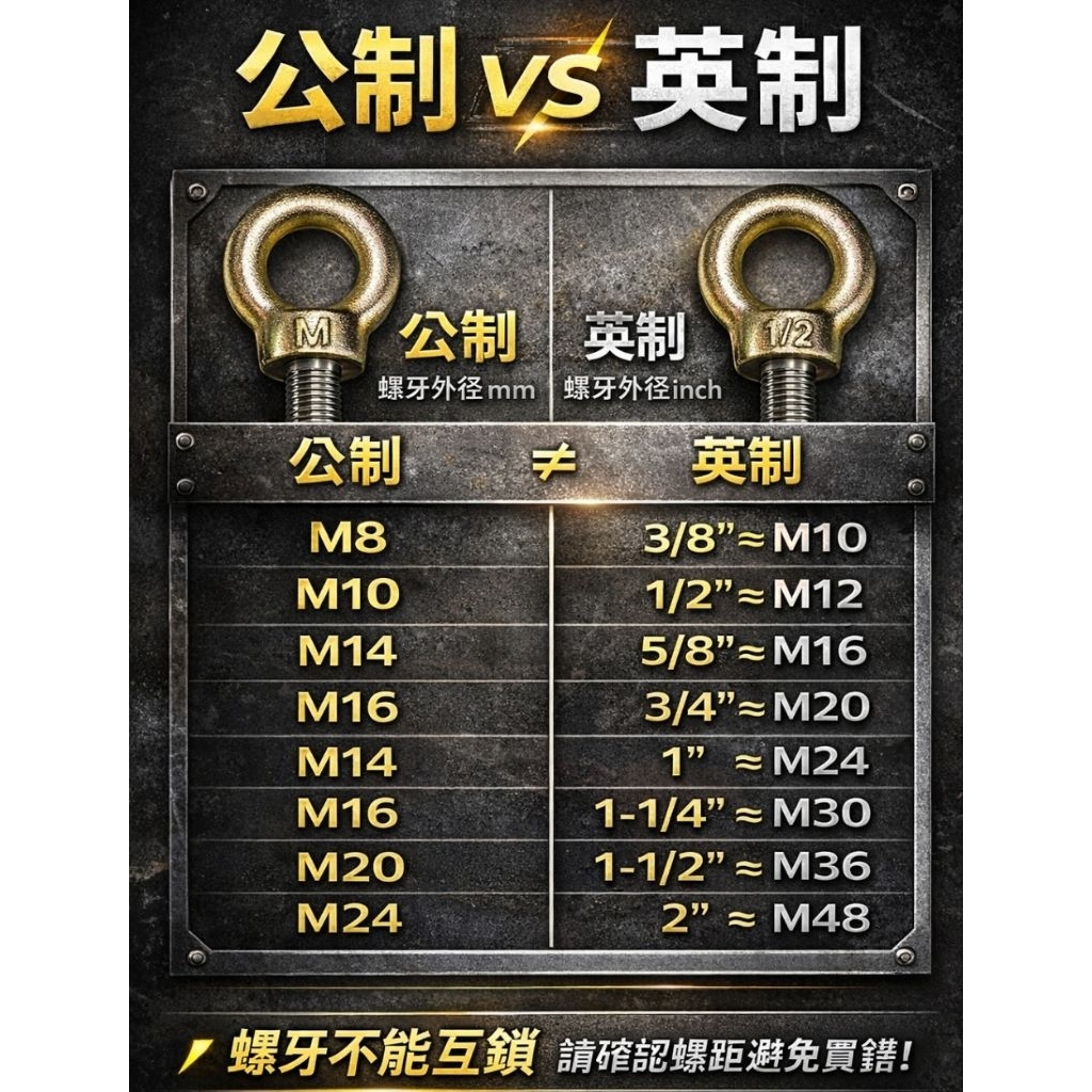 高強度吊環螺絲 吊環螺栓 鍍鋅吊環 起重吊環 牙桿吊環 工業用吊掛螺絲吊環吊環螺絲吊環螺栓起重吊環眼螺絲Eye Bolt | 蝦皮購物