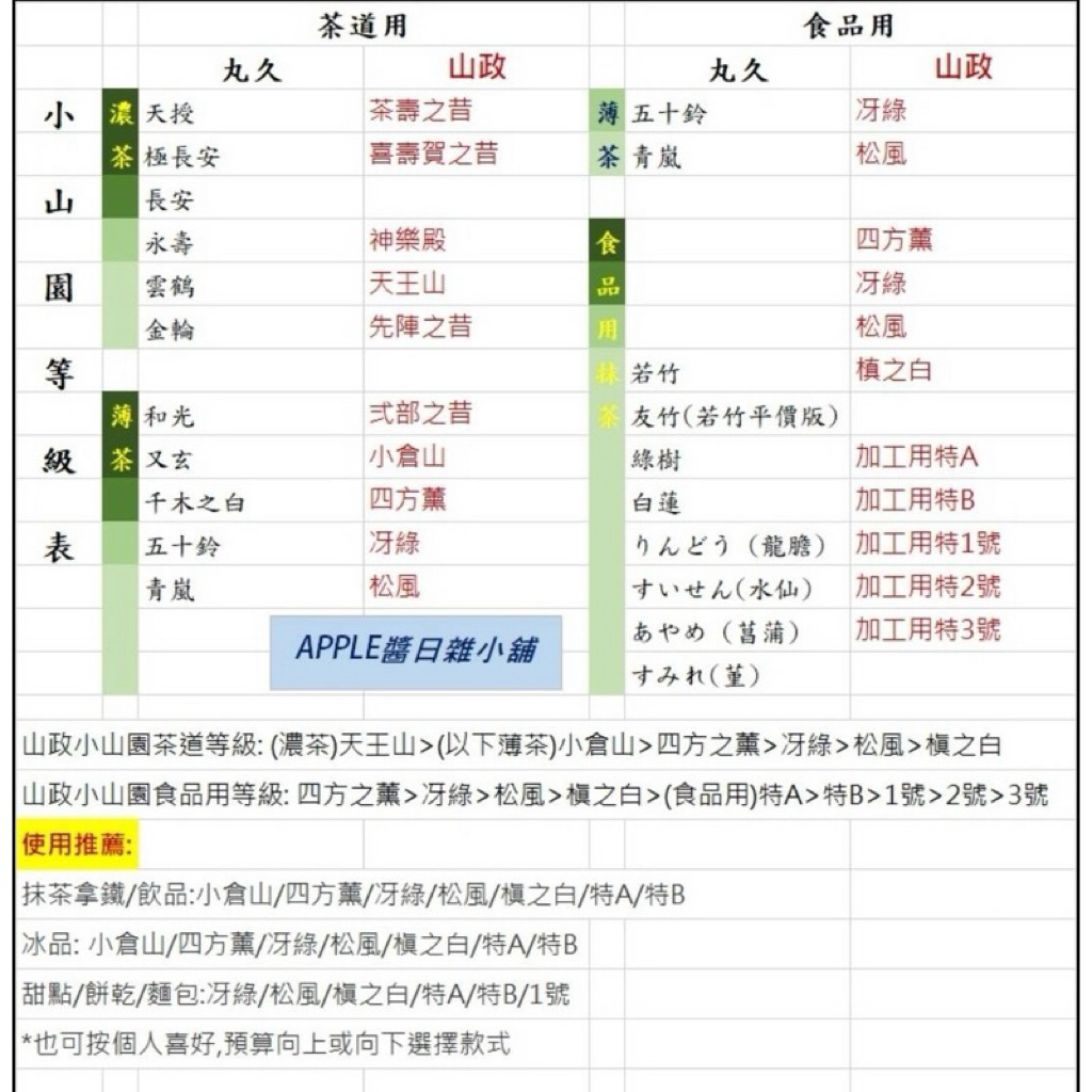 日本抹茶 小山 園 抹茶 粉 等級 效期2027 03日本製 宇治老舖-