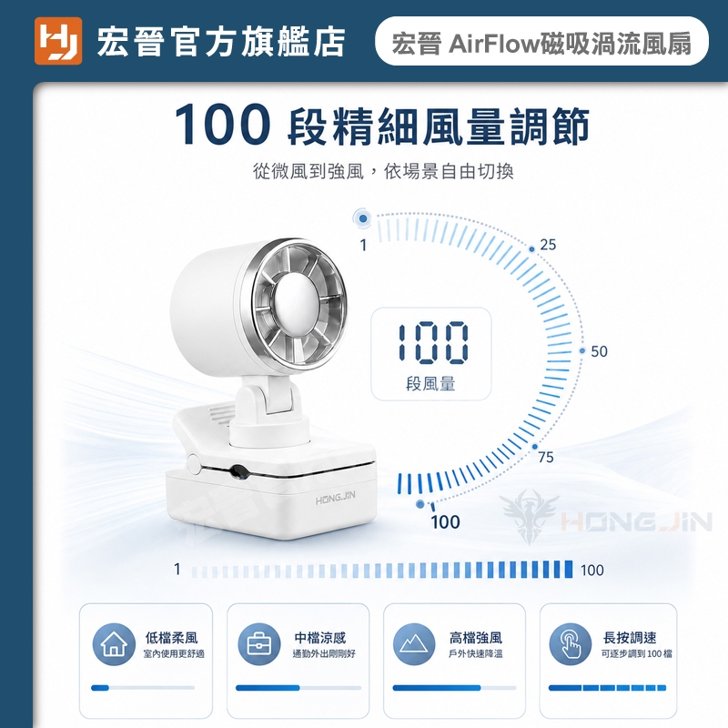 宏晉 AirFlow 磁吸渦流風扇評價：499 元值不值得買？通勤、廚房、車用實際情境分析 (7/14)