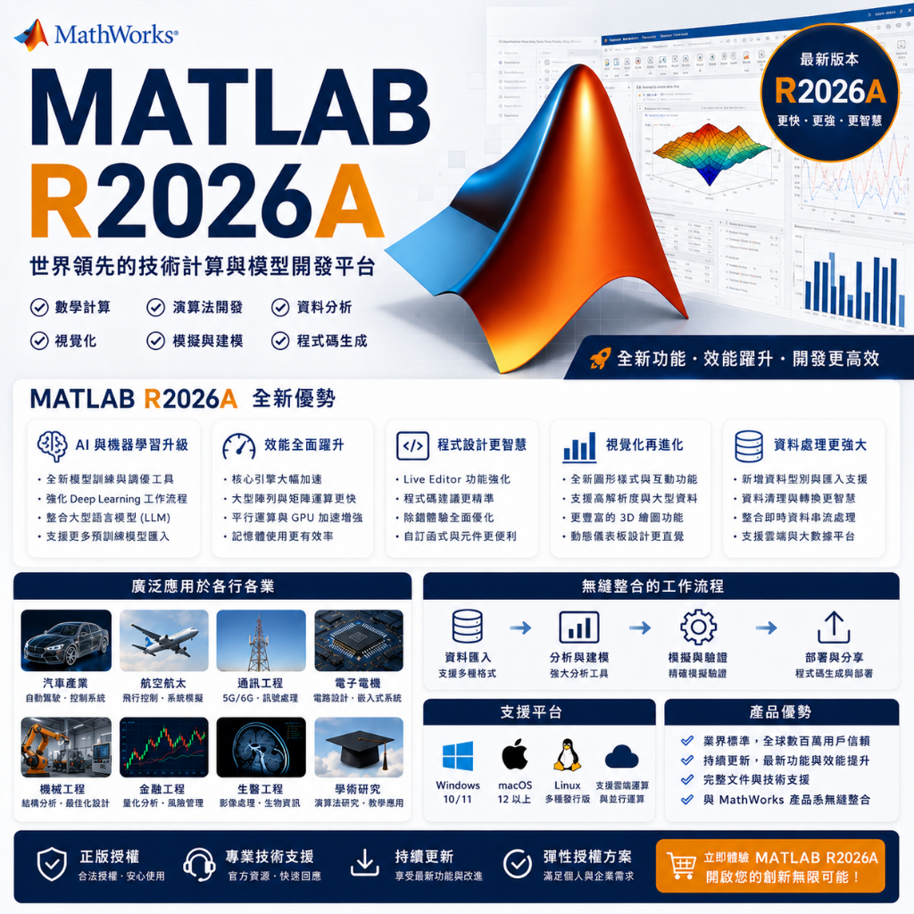 Mathworks MATLAB R2026A 商業 數學 演算法 資料分析 統計 軟體 WIN / MAC | 蝦皮購物