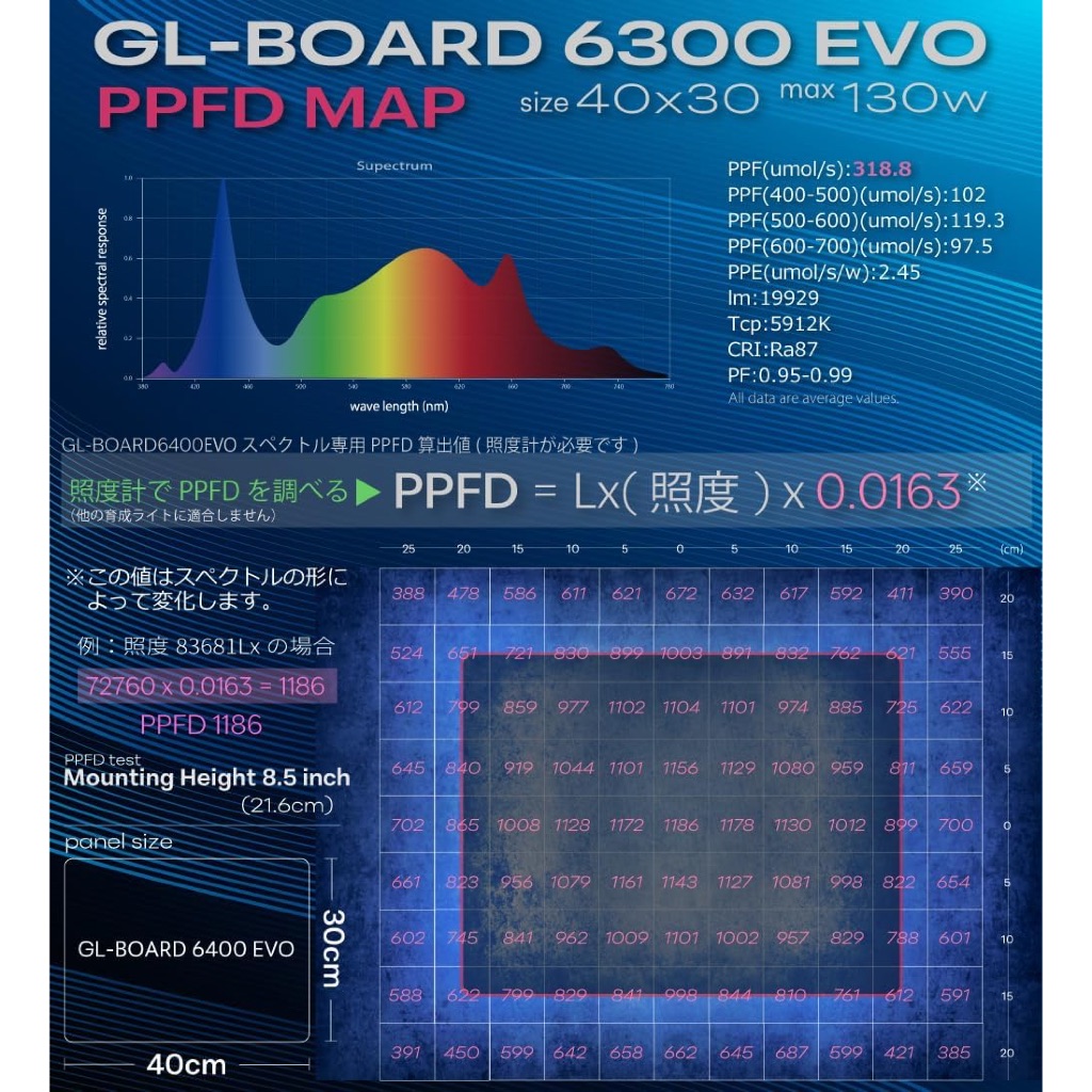 HaruDesign植物育成LED GL-BOARD5700 6300 6400 7400 EVO LM301H EVO