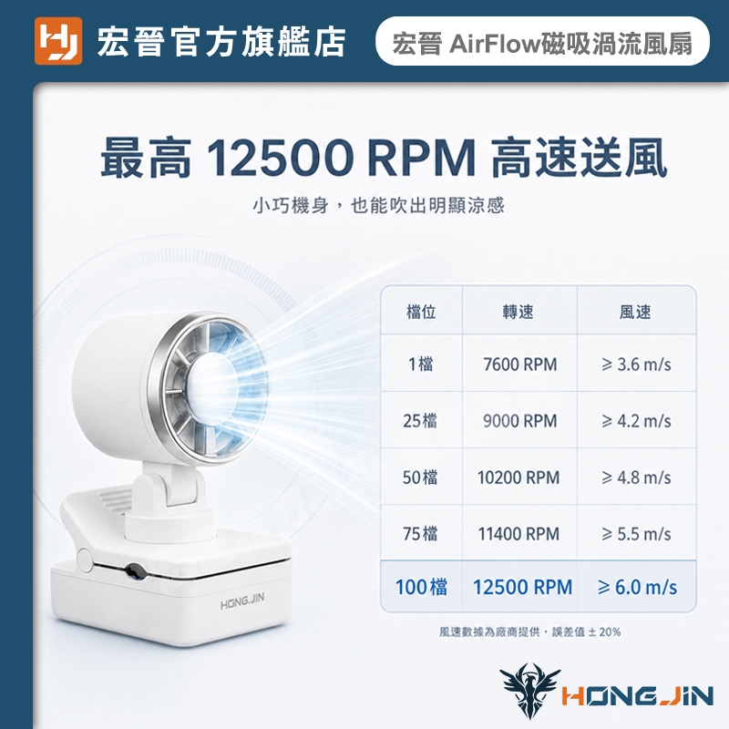 宏晉 AirFlow 磁吸渦流風扇評價：499 元值不值得買？通勤、廚房、車用實際情境分析 (6/14)