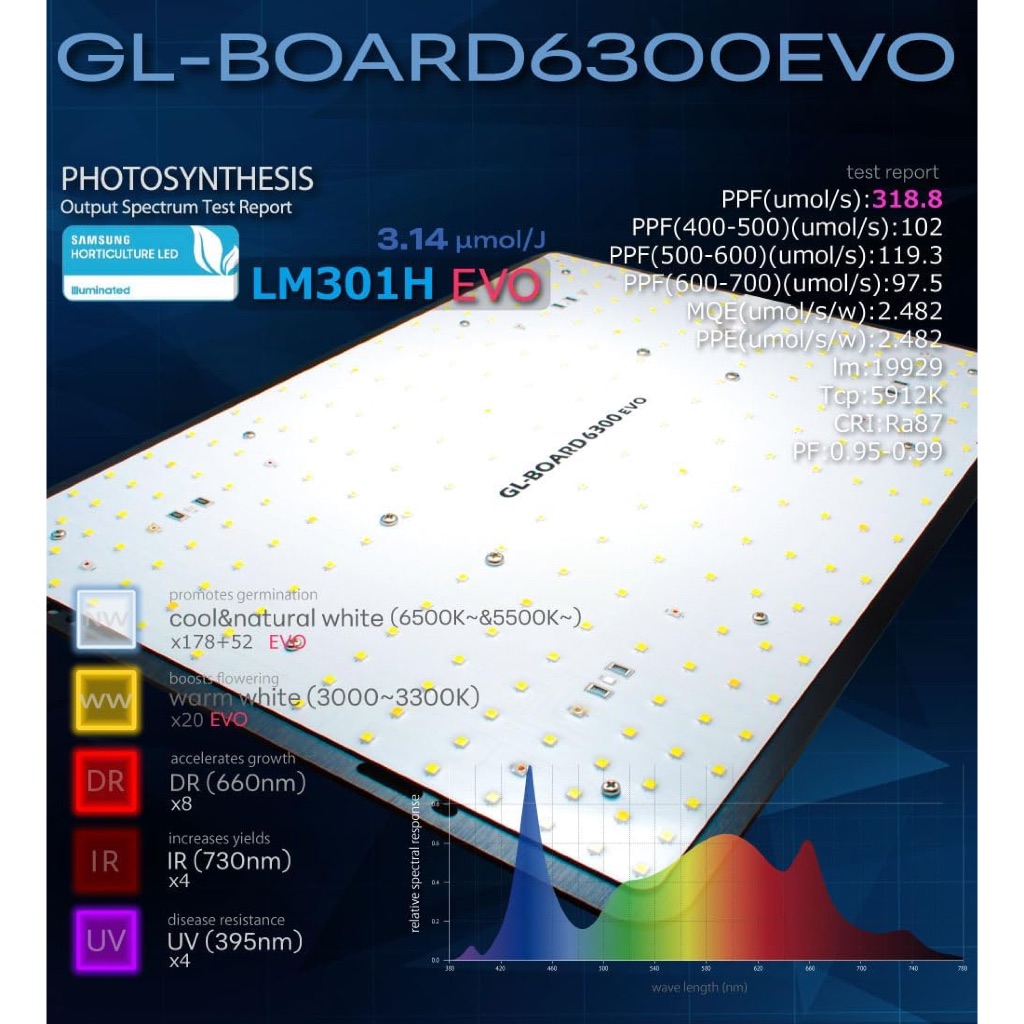 HaruDesign植物育成LED GL-BOARD5700 6300 6400 7400 EVO LM301H EVO