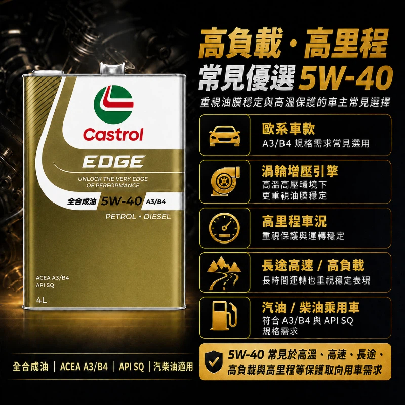 日本嘉實多】Castrol EDGE 5W40 A3/B4 API SQ 鈦分子高溫保護全合成汽