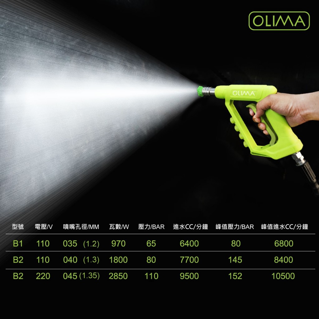 OLIMA B2轟炸機 無刷高壓洗車機@蛋塔車業 塔 清洗機 洗車精 汽車美容 110V 220V 專業汽車美容 | 蝦皮購物