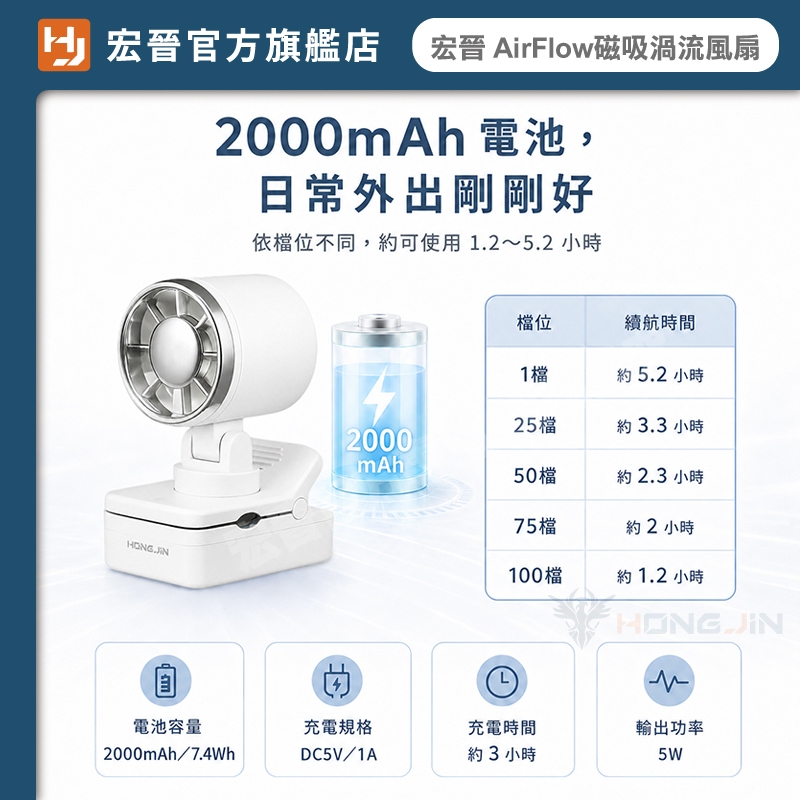 宏晉 AirFlow 磁吸渦流風扇評價：499 元值不值得買？通勤、廚房、車用實際情境分析 (9/14)