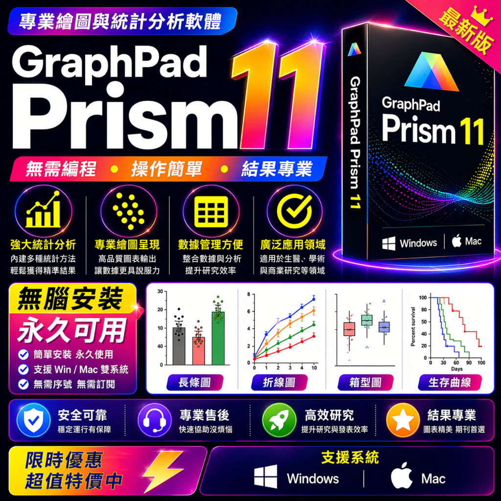 GraphPad Prism 11 最新版 中英共存 永久使用 可遠端安裝 | 蝦皮購物