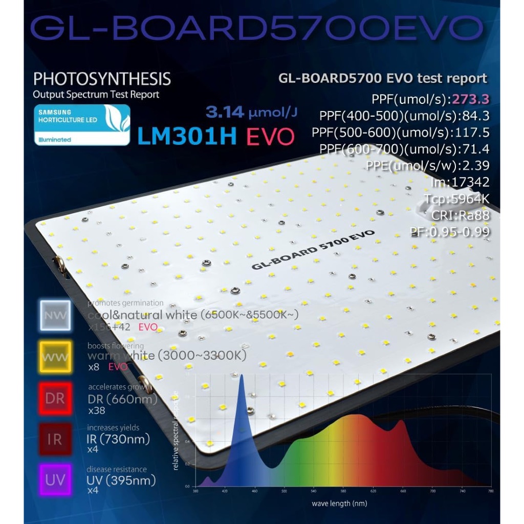 HaruDesign植物育成LED GL-BOARD5700 6300 6400 7400 EVO LM301H EVO