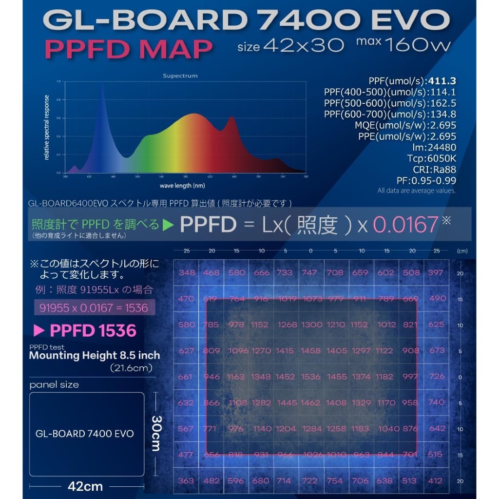 その他 HaruDesign GL-BOARD5400 EVO LM301H EVO HaruDesign 植物育成LEDライト GL-BOARD5400EVO サムスンLM301H EVO