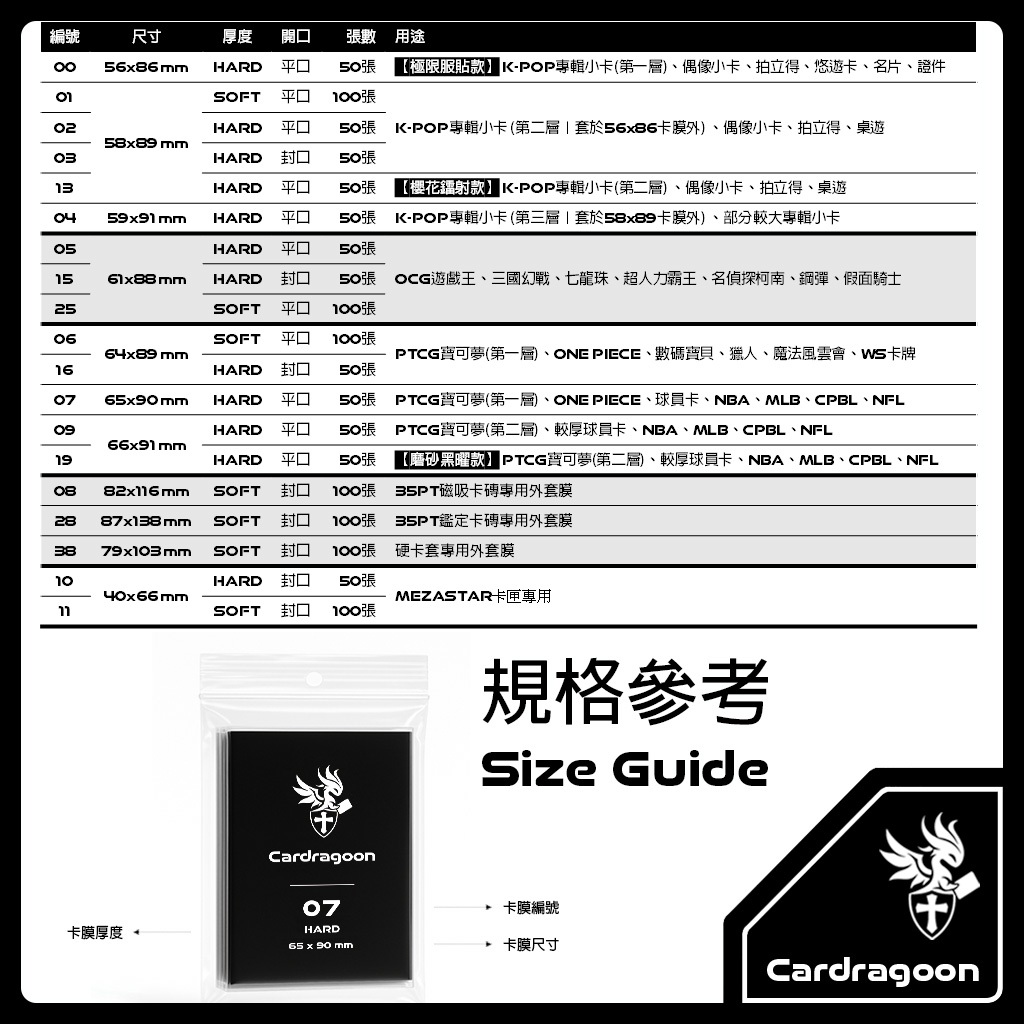 Cardragoon 極透卡膜評價：寶可夢、球員卡、小卡要買哪個尺寸才不會踩雷？ (6/10)