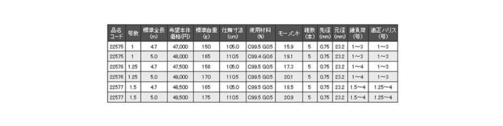 源豐釣具GAMAKATSU がま磯エリネスERINESS 磯釣竿釣竿海釣磯釣黑白毛竿| 蝦皮購物