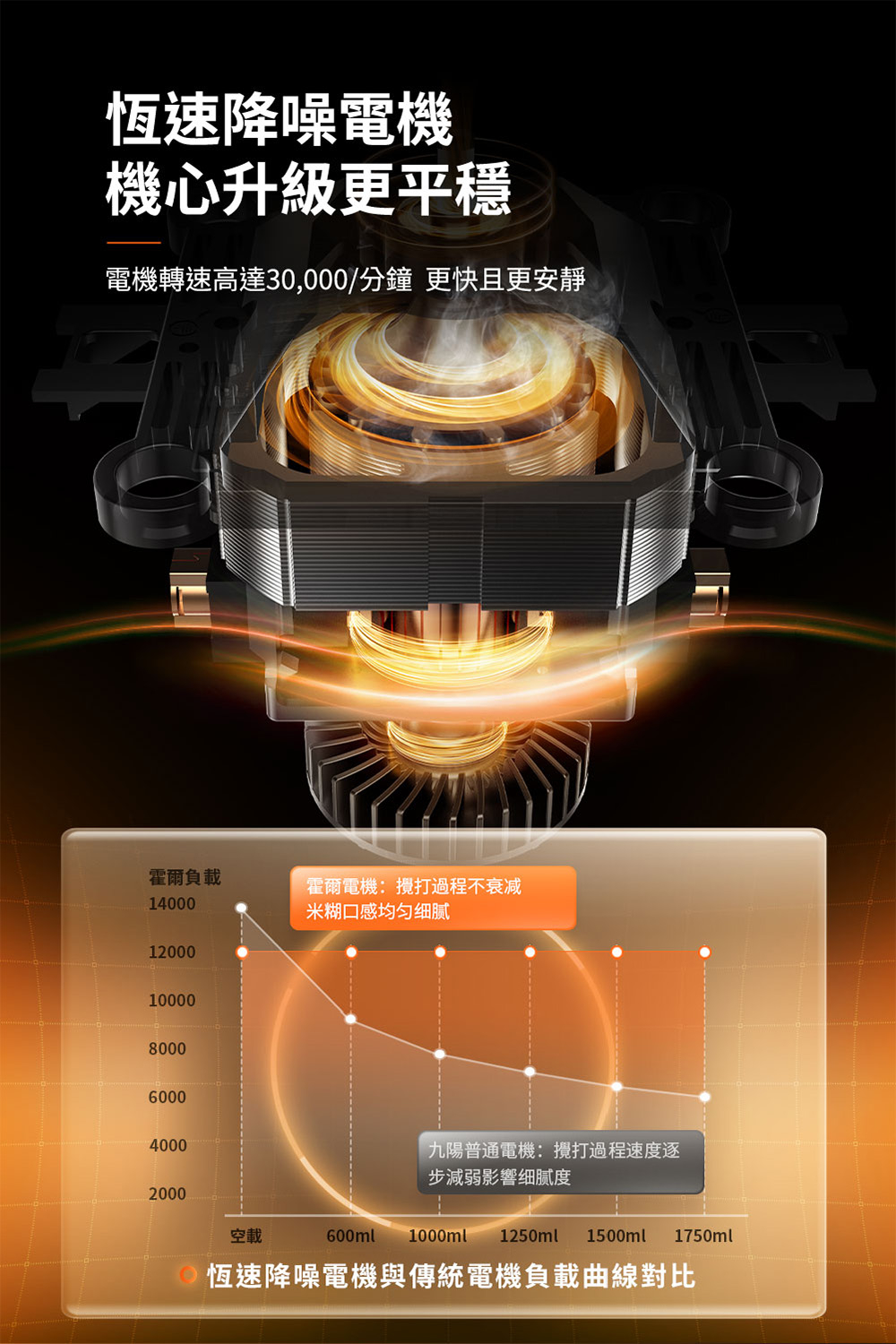 JOYOUNG L18-Y77M High Speed Blender, heating