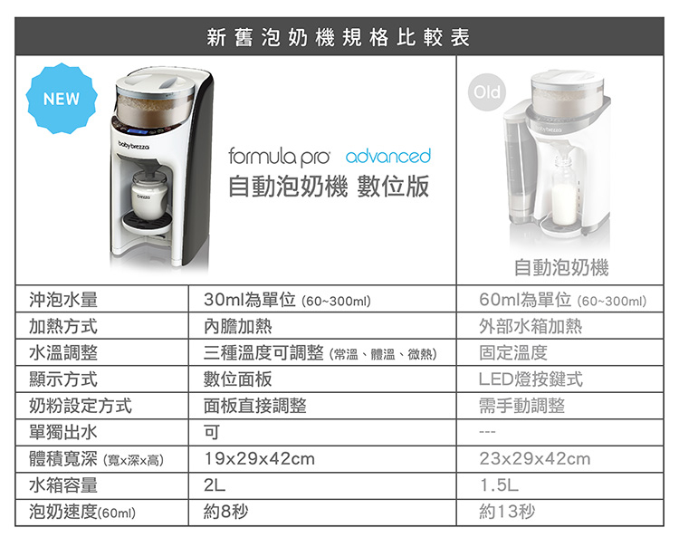 Baby Brezza Formula Pro advanced 自動調乳器 Formula Pro Advanced WiFi Baby Formula Dispenser by Baby
