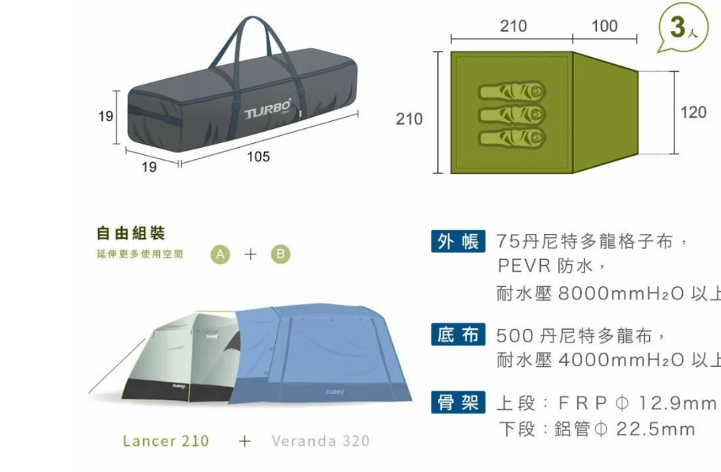 【快速帳篷推薦】Lancer 210－3人快速帳篷－Turbo Tent BY LOWDEN | 蝦皮購物