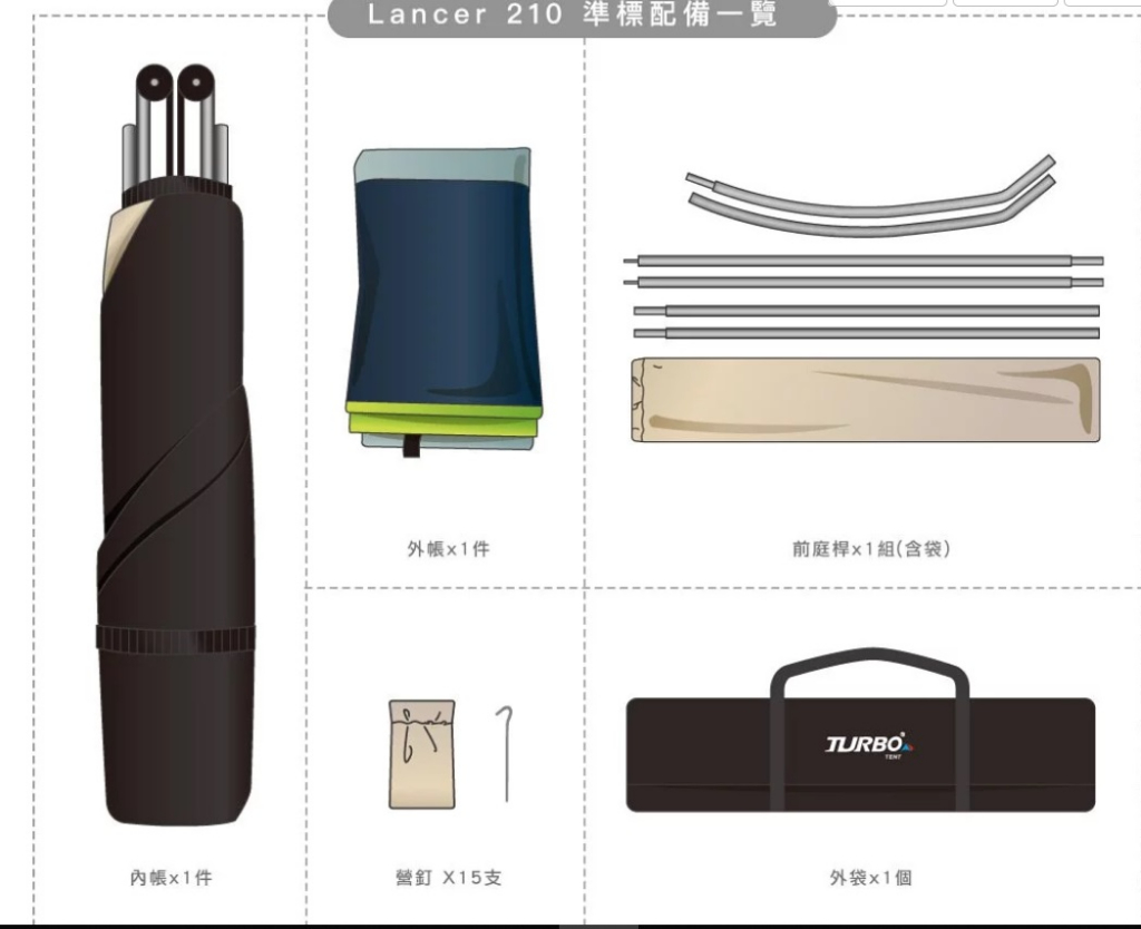【快速帳篷推薦】Lancer 210－3人快速帳篷－Turbo Tent BY LOWDEN | 蝦皮購物
