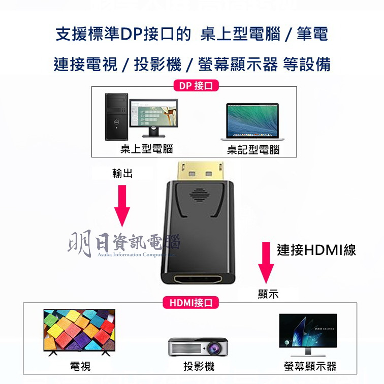 【DP轉HDMI】支援1080P DP 轉 HDMI DP公 轉 HDMI母 附發票 | 蝦皮購物