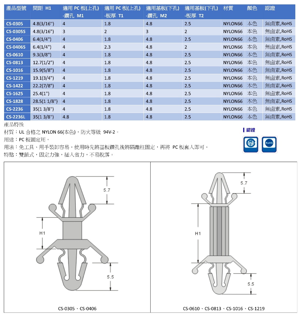 (零售) KSS 凱士士 PC板隔離柱 隔離柱 CS-3050/0406/0610/0813/1016/1219 | 蝦皮購物