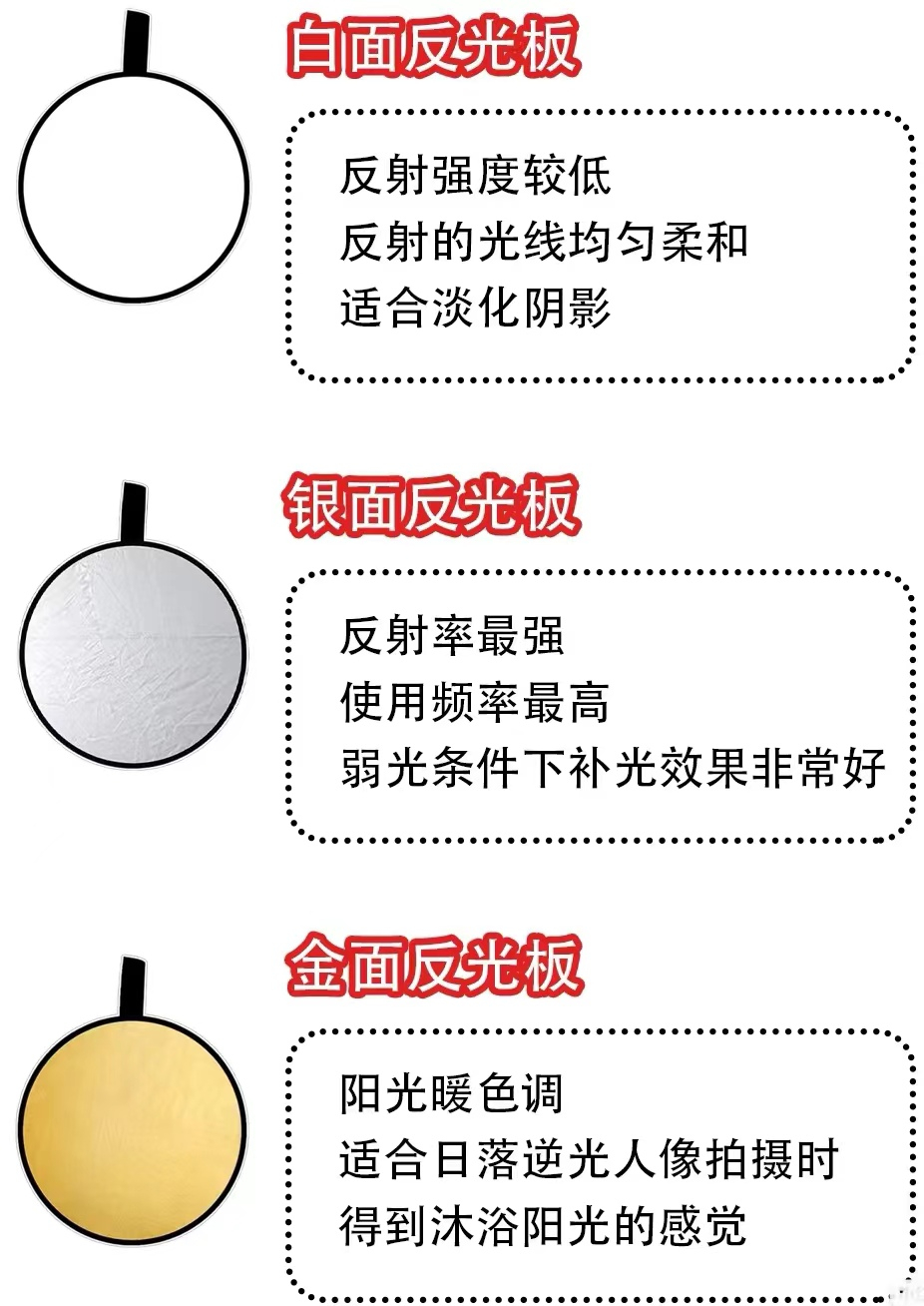 30/60/80cm二合一銀白反光板 補光板 反光板 檔光板 打光板 柔光板 附收納袋 柔光板 可打光補光 | 蝦皮購物
