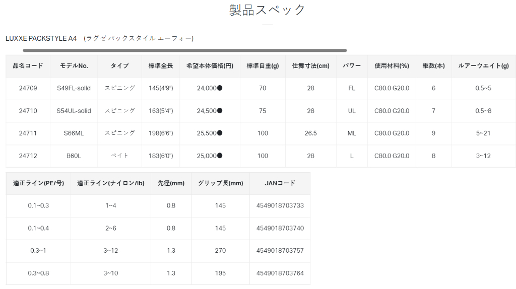 源豐釣具 GAMAKATSU LUXXE PACK STYLE A4 多節竿 口袋路亞竿 偷跑竿