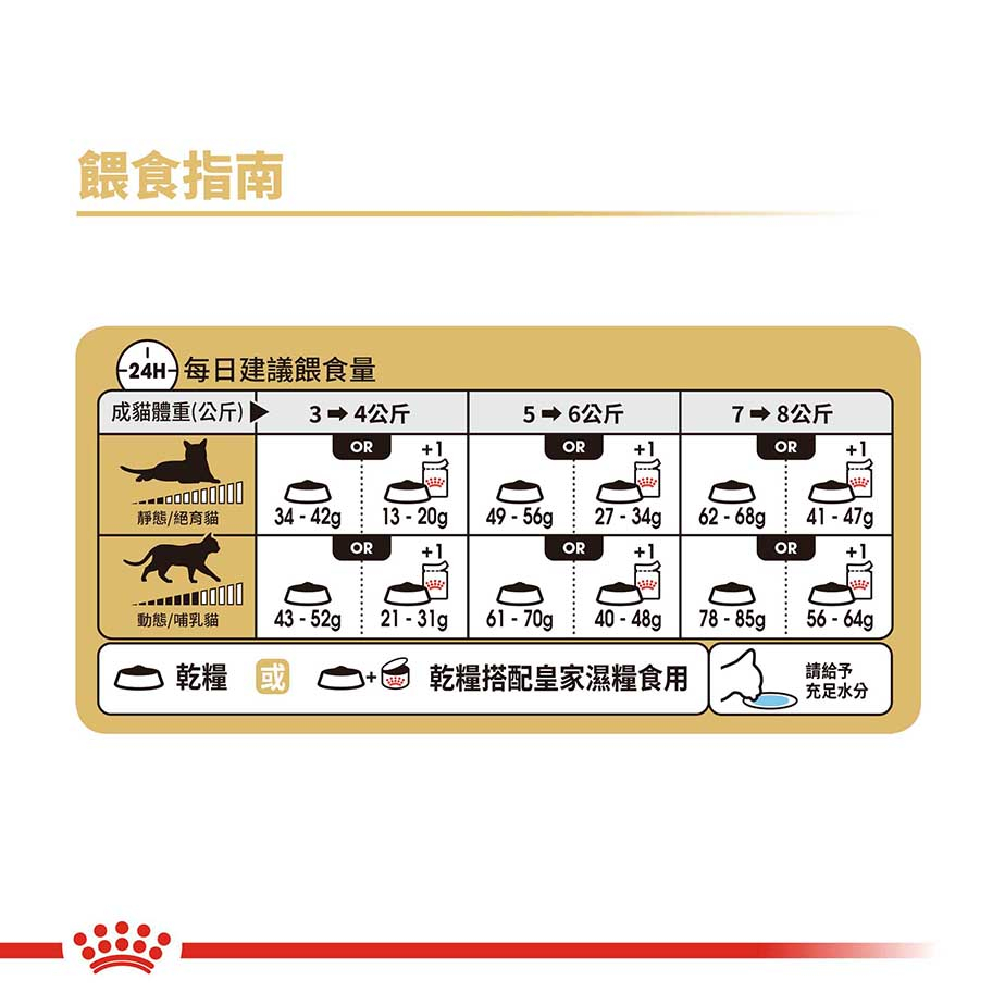 【ROYAL CANIN 法國皇家】貓 RD32 布偶 成貓 飼料 2KG 布偶貓 長毛貓｜皇家 一般 | 蝦皮購物