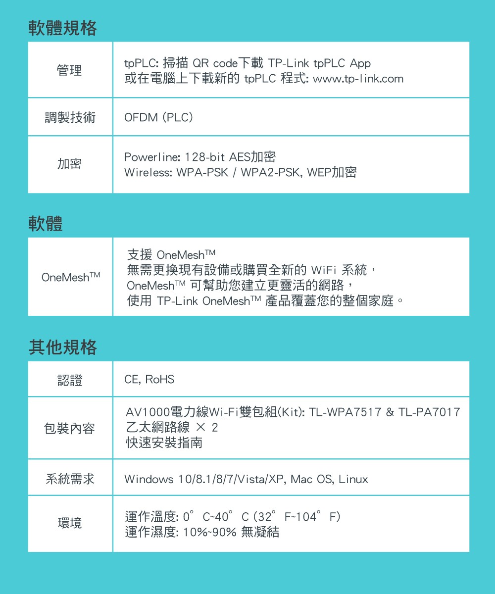 全新公司貨開發票】TP-Link TL-WPA7517 KIT AV1000 WiFi電力線網路橋接器-電力貓4220 | 蝦皮購物