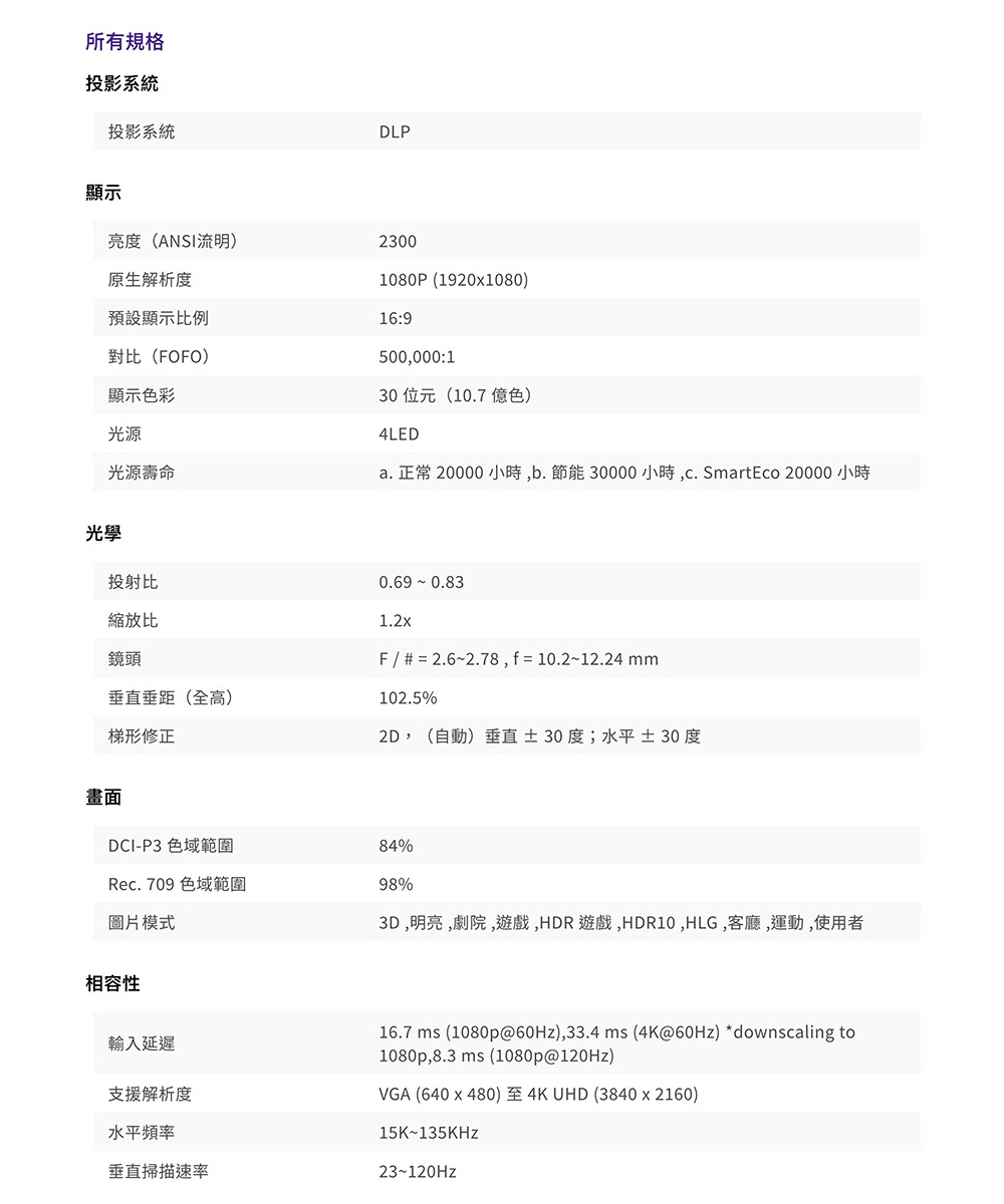 BENQ TH690ST 2300流明 4LED 高亮遊戲短焦三坪機