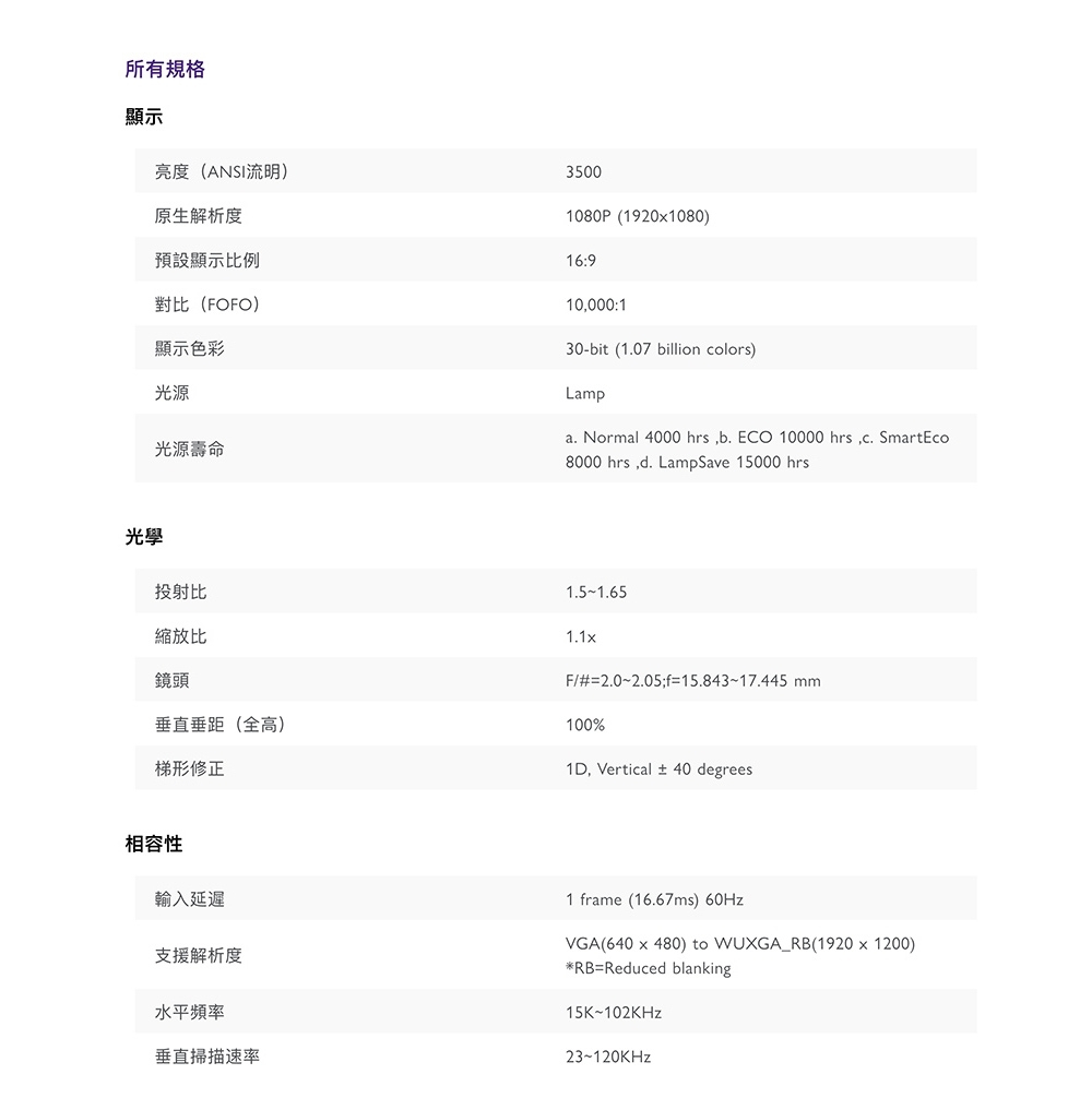 BenQ TH585P 1080p 高亮遊戲三坪機 3500 流明