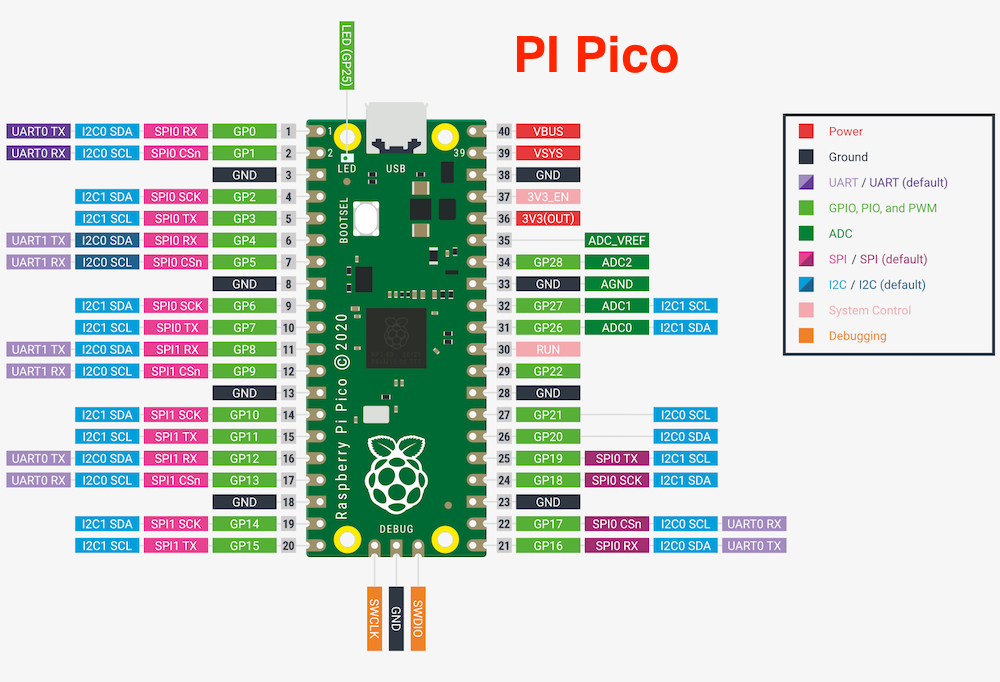 【樂意創客官方店】Pi Pico 2 WH WIFI Pico H 支援Arduino Raspberry RP2040 | 蝦皮購物