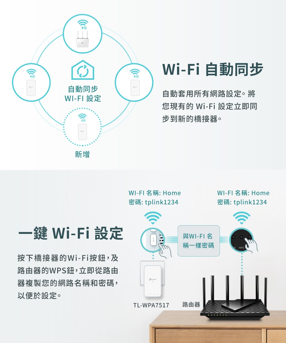 全新公司貨開發票】TP-Link TL-WPA7517 KIT AV1000 WiFi電力線網路橋接器-電力貓4220 | 蝦皮購物