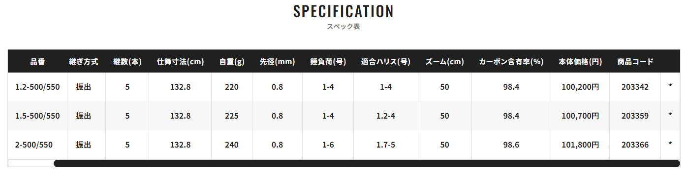 源豐釣具SHIMANO 21 BB-X SPECIAL MZ III MZⅢ 550 3代三代白竿