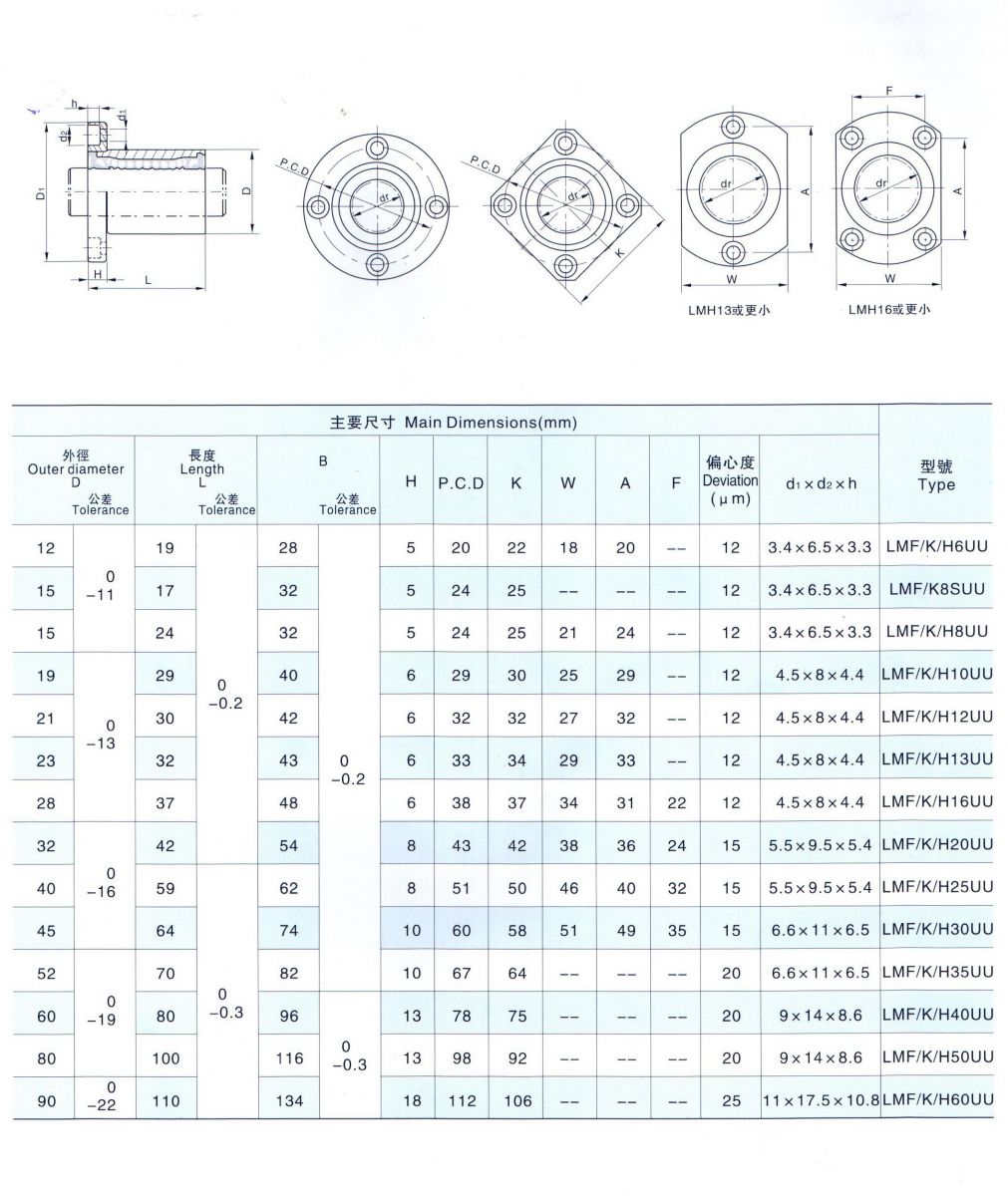 直線軸承-圓形法蘭型 LMF-UU (LMF-6UU.LMF-8UU.LMF-10UU.~...~LMF-60UU) | 蝦皮購物